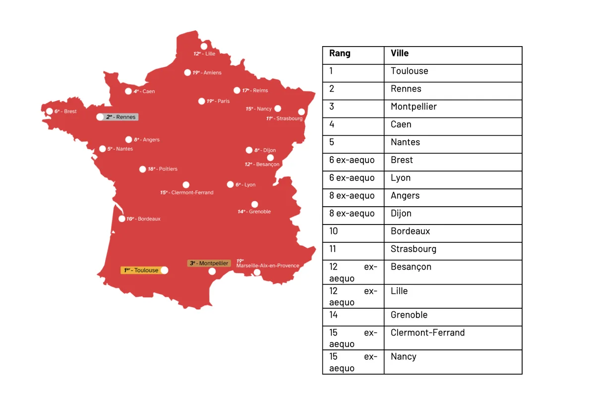 Transport, accommodation, culture: is Montpellier one of the most attractive cities for students? Transport, accommodation, culture: is Montpellier one of the most attractive cities for students?